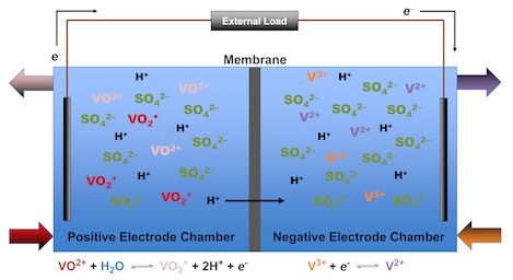 vanadium redox flow battery diagram